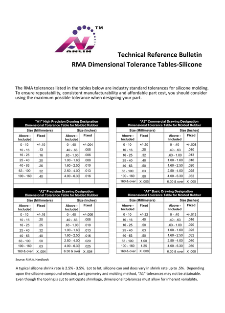 Anlin dimensional tolerance tables